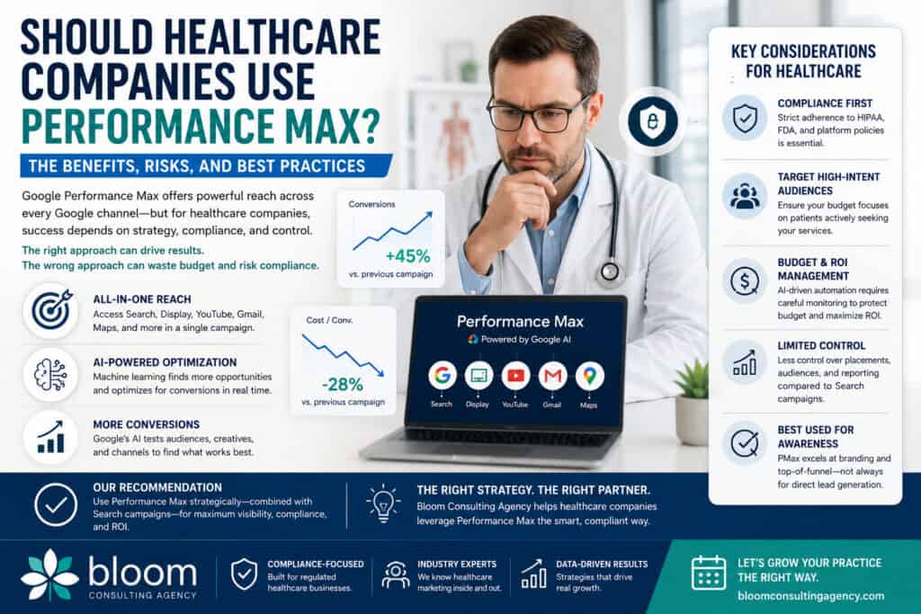 Should Healthcare Companies Use Performance Max?